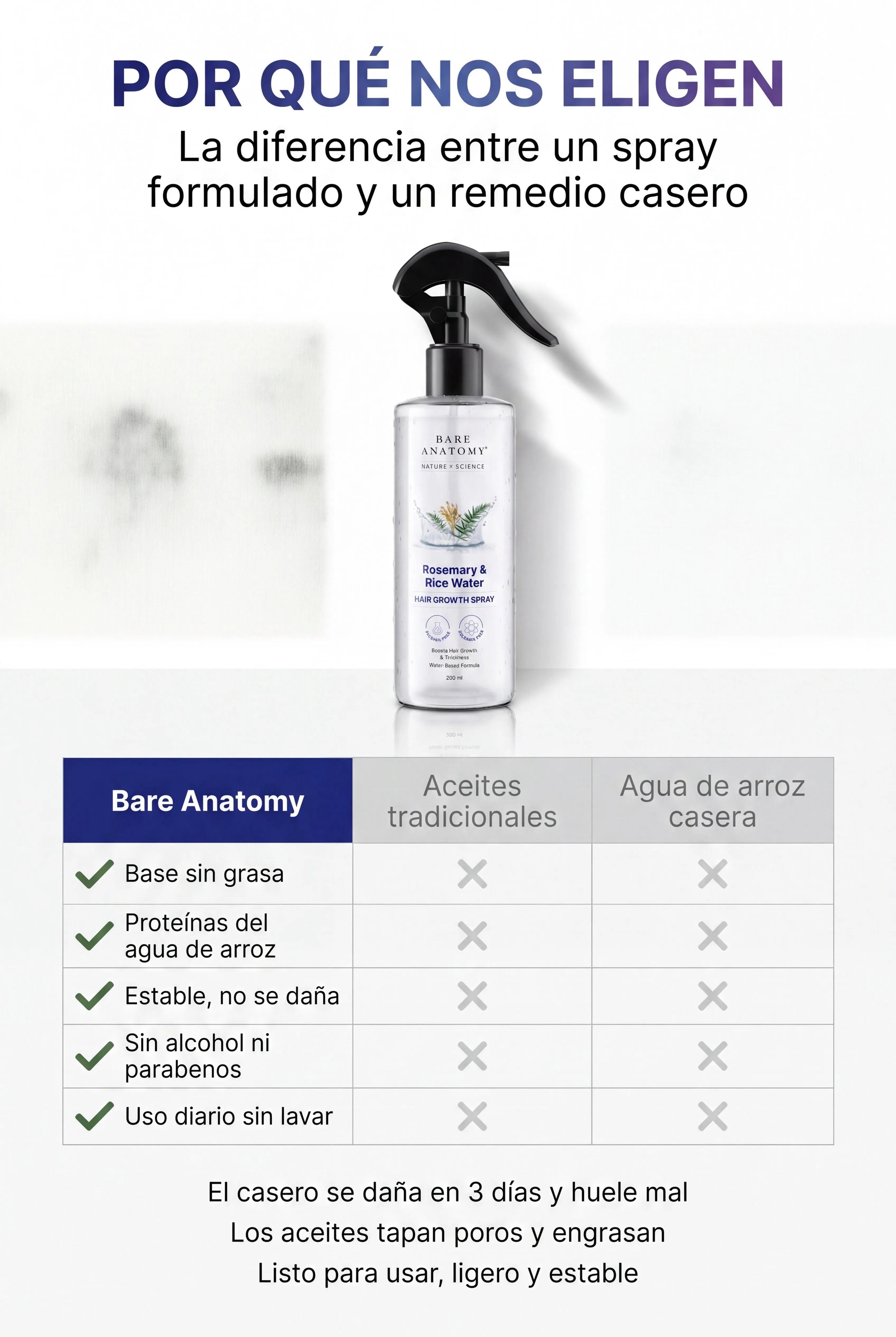 bare-anatomy-rosemary-rice-water 08_tabla_comparativa