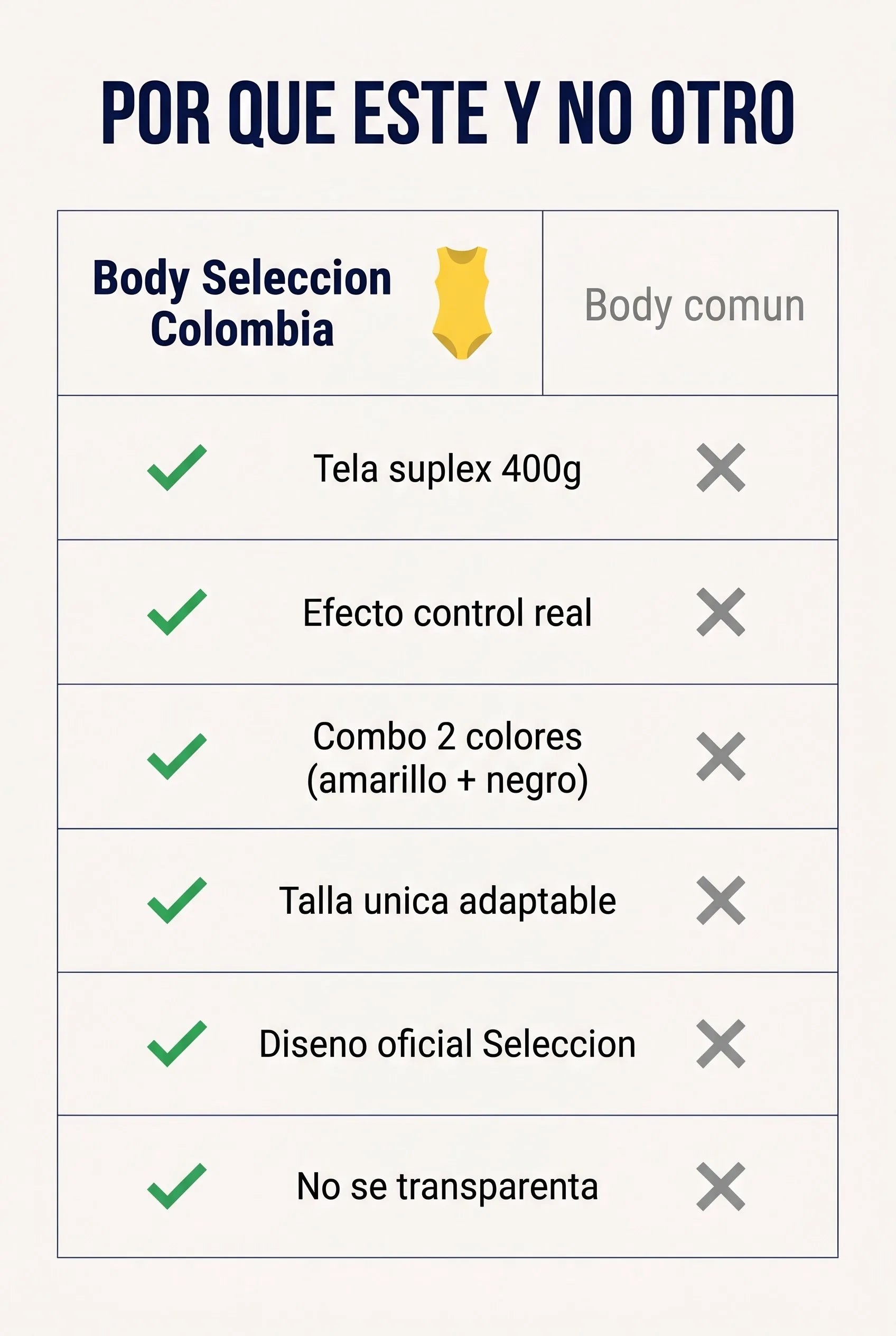 Body Seleccion Colombia - Tabla comparativa
