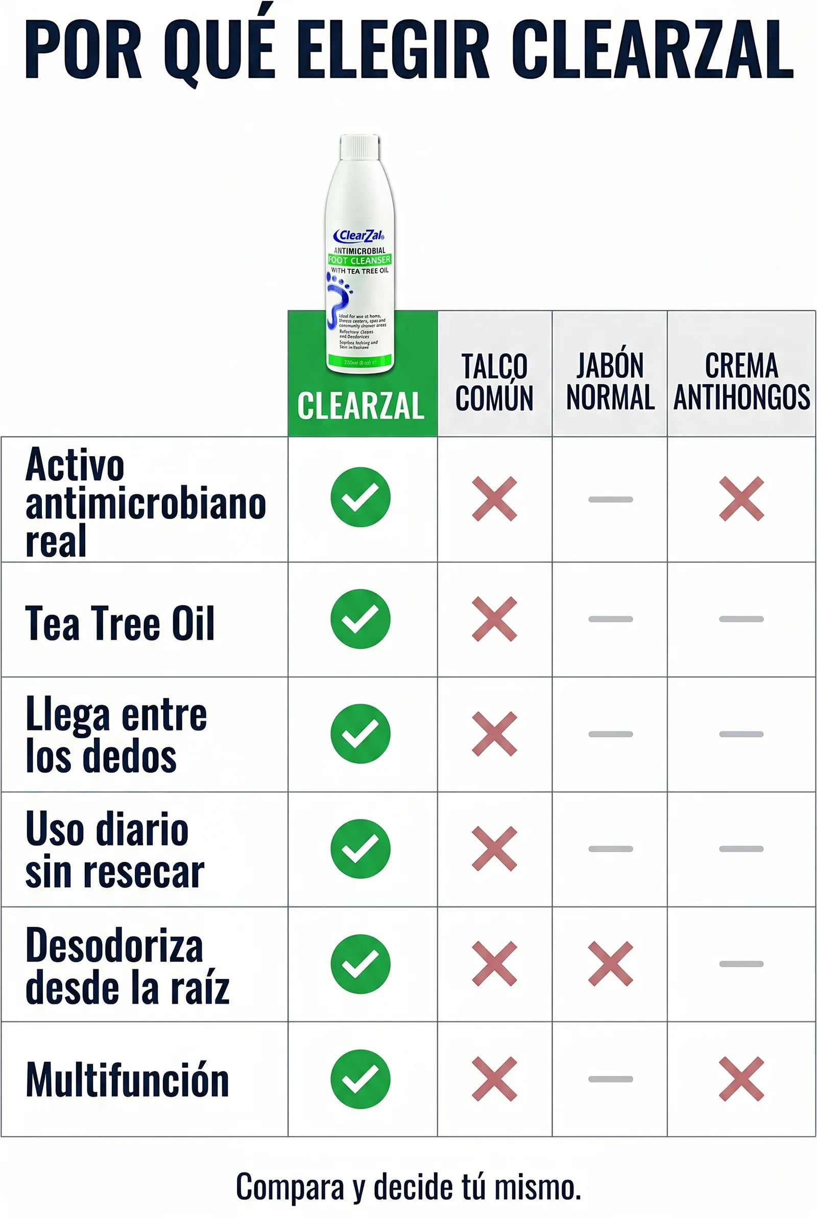 clearzal-foot-cleanser — 08_tabla_comparativa