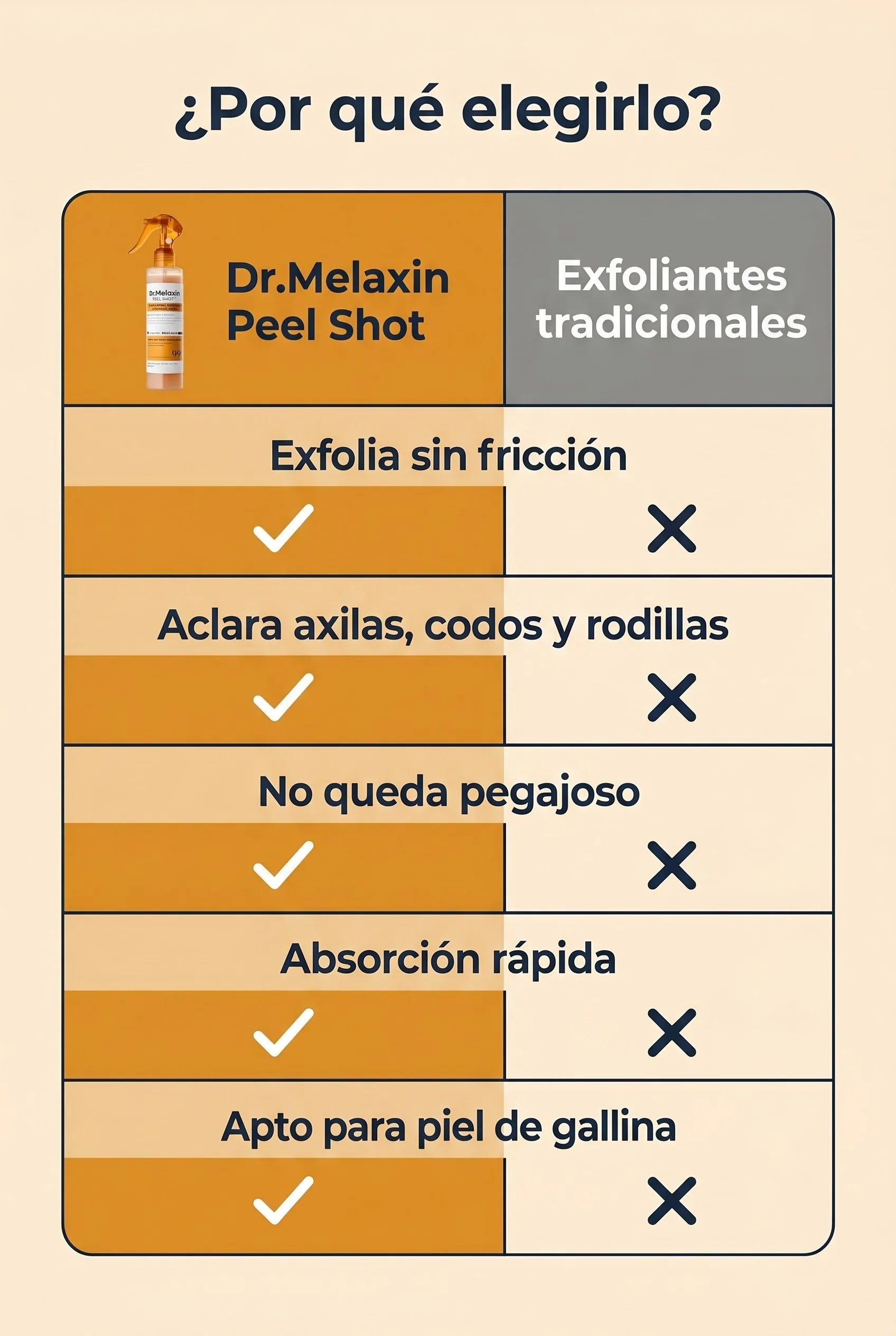 dr-melaxin-peel-shot 08_tabla_comparativa