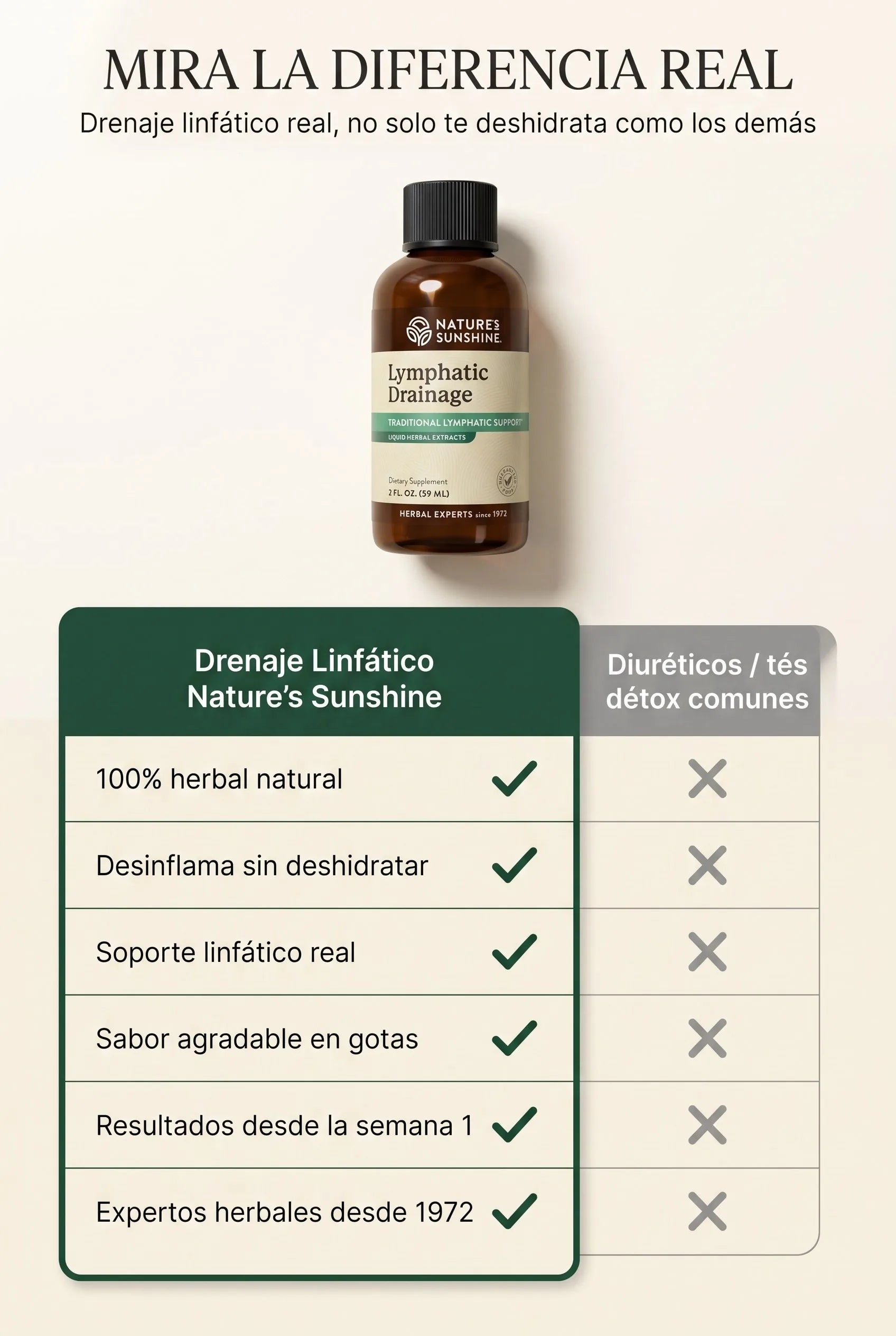 drenaje-linfatico-2x1 08_tabla_comparativa