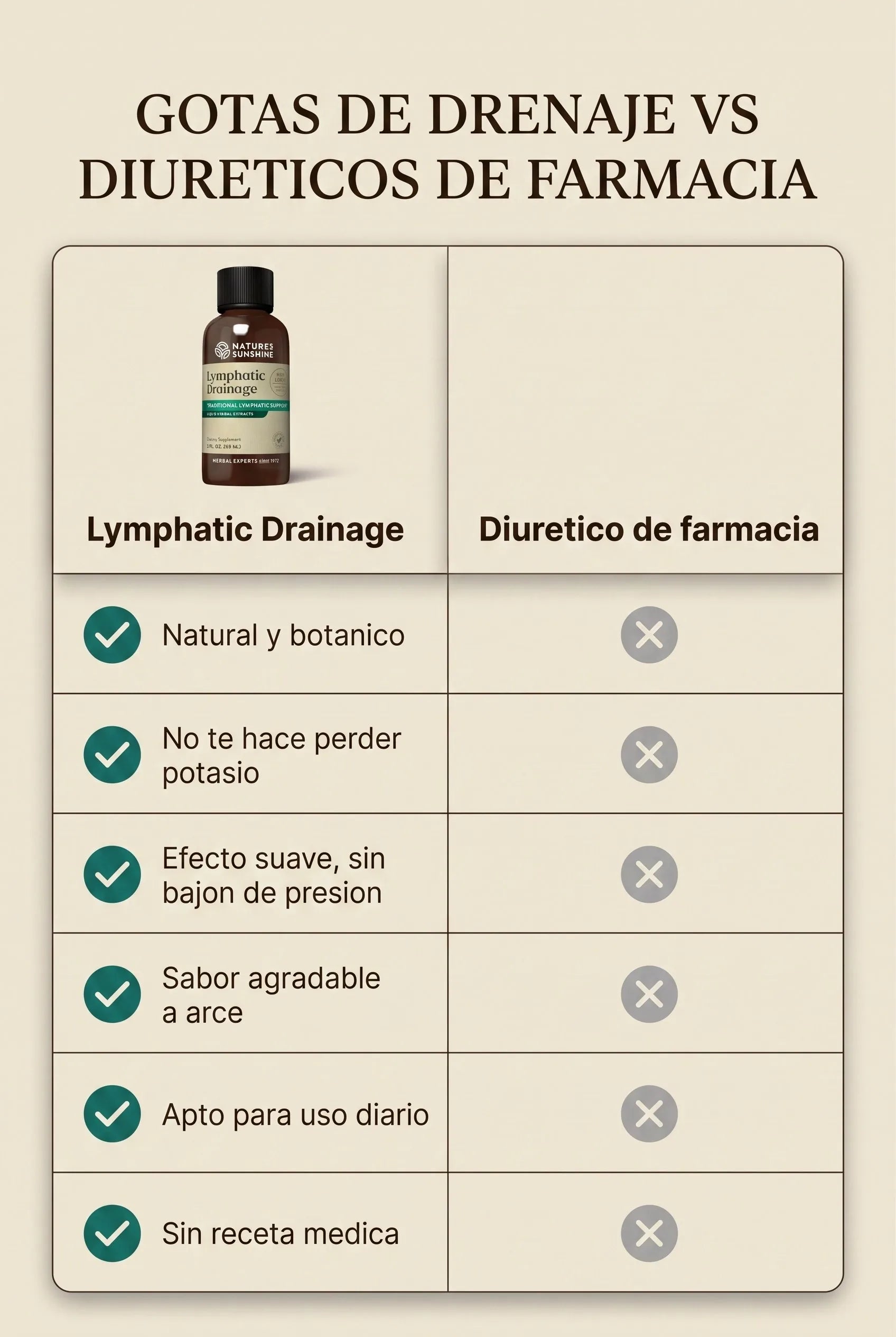 drenaje-linfatico 08_tabla_comparativa