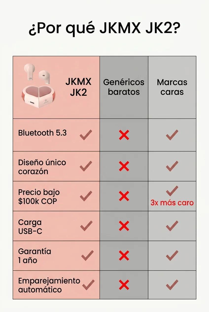 JKMX JK2 — Comparativa