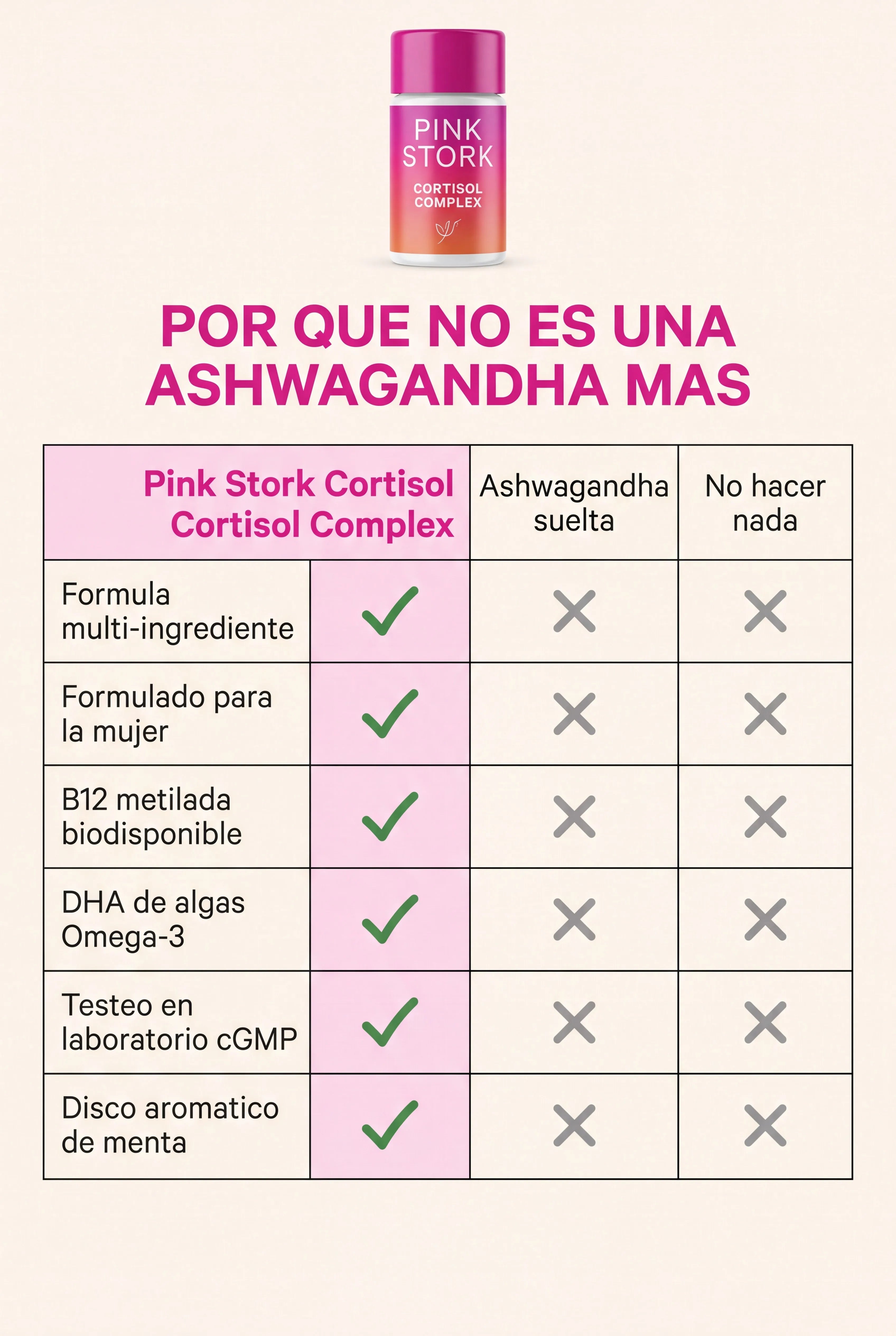 pink-stork-cortisol-complex 08_tabla_comparativa