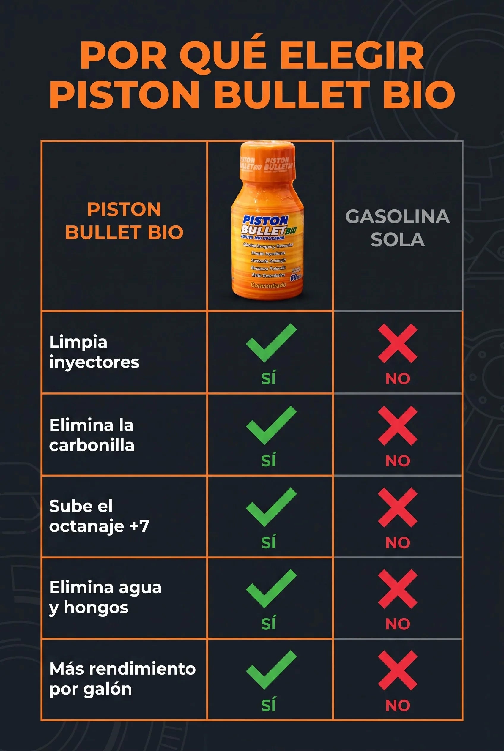 piston-bullet-bio 08_tabla_comparativa
